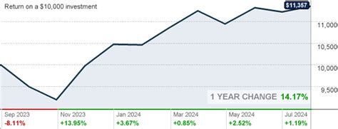 american funds europacific growth fund r6